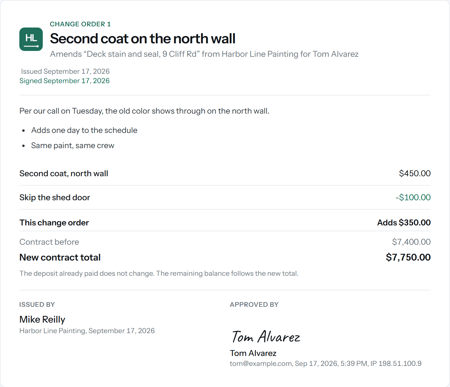 A signed change order: second coat on the north wall, adds $350, contract before $7,400, new total $7,750, approved with a signature.