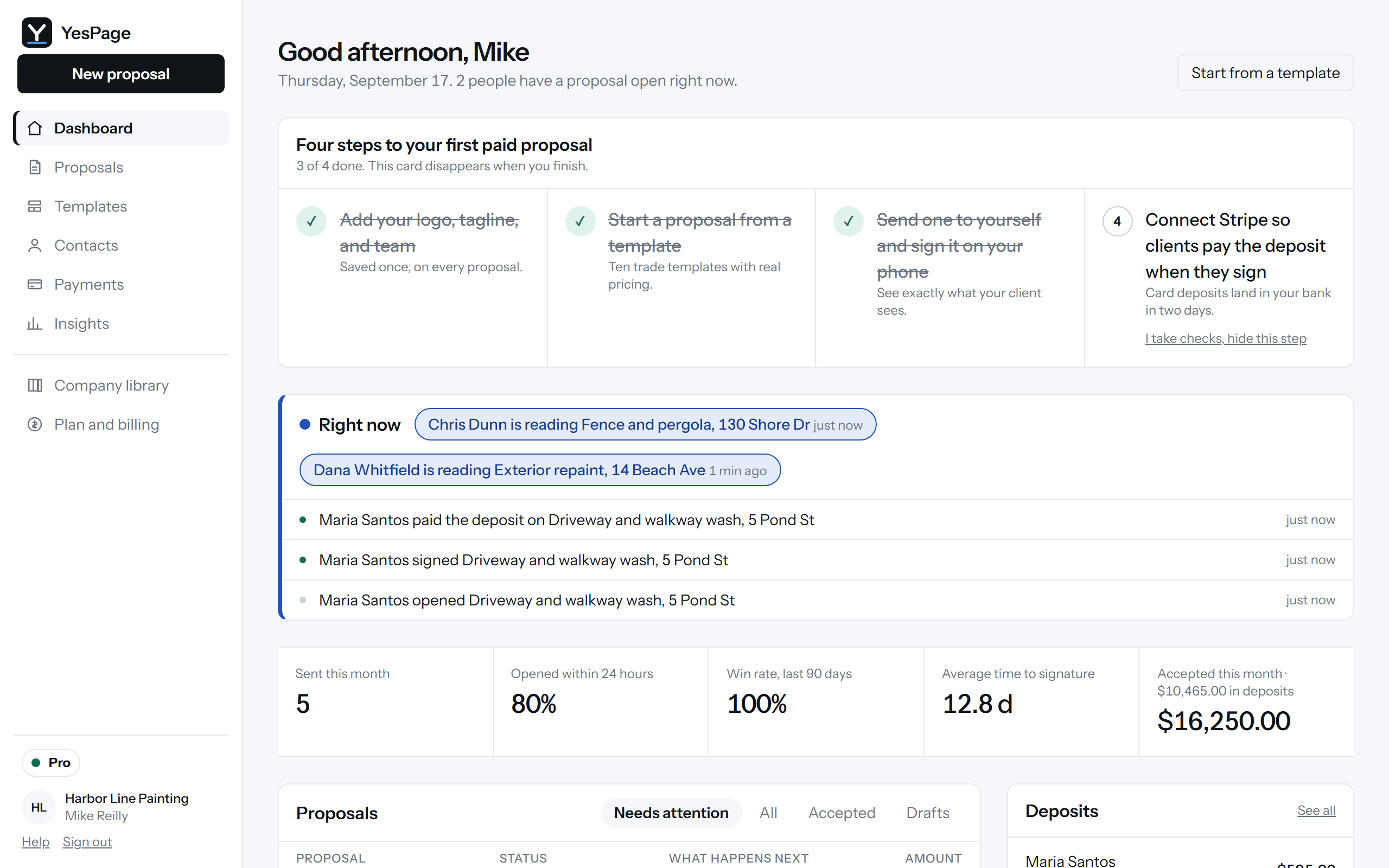 The YesPage dashboard: a Right now strip, the month's numbers, and the proposals table with a What happens next column.